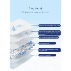 Băng vệ sinh AIWINA siêu mỏng cánh hương trà